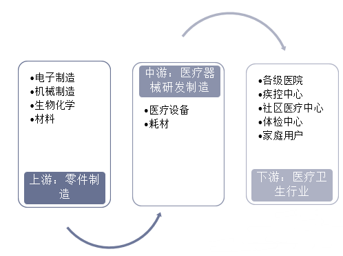 必威医疗器械行业现状及发展趋势分析