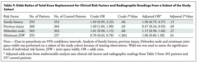 RadiologyحѧϰϹǹؽ׼ȫϥؽûķԤ(ͼ3)
