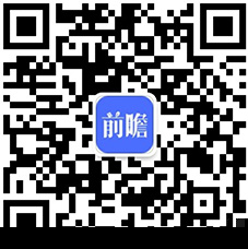 2023йҽѧҵг״չƷ ＼Ϊҵȵ(ͼ6)