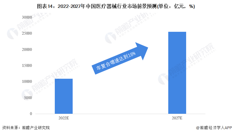 Ԥ20222022йҽеҵȫͼס(гģֺ(ͼ14)